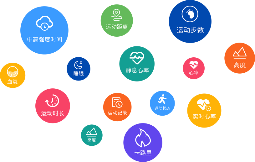 HUAWEI WATCH B7738 华为擎云官网