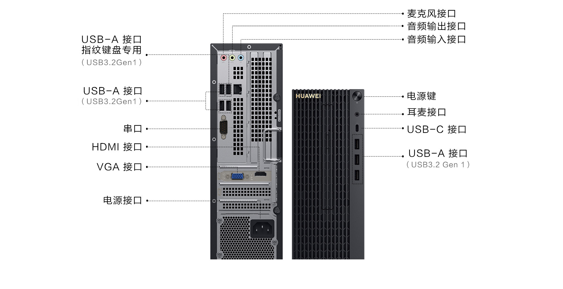 华为擎云 W585 接口