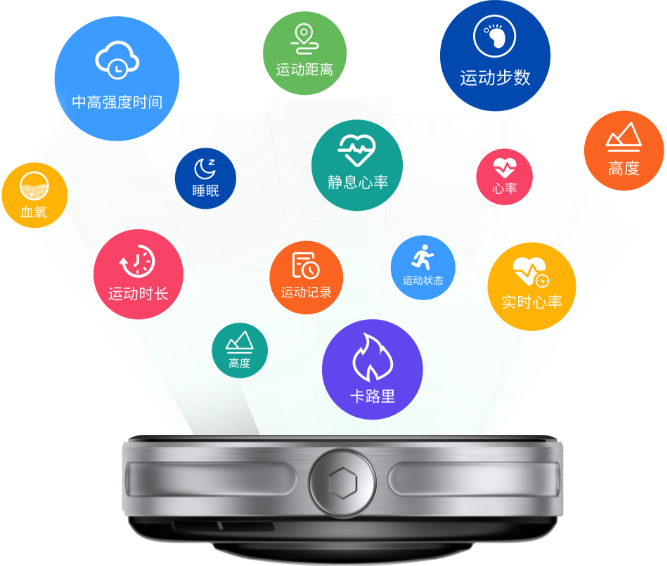 HUAWEI Smart Movement 开源生态