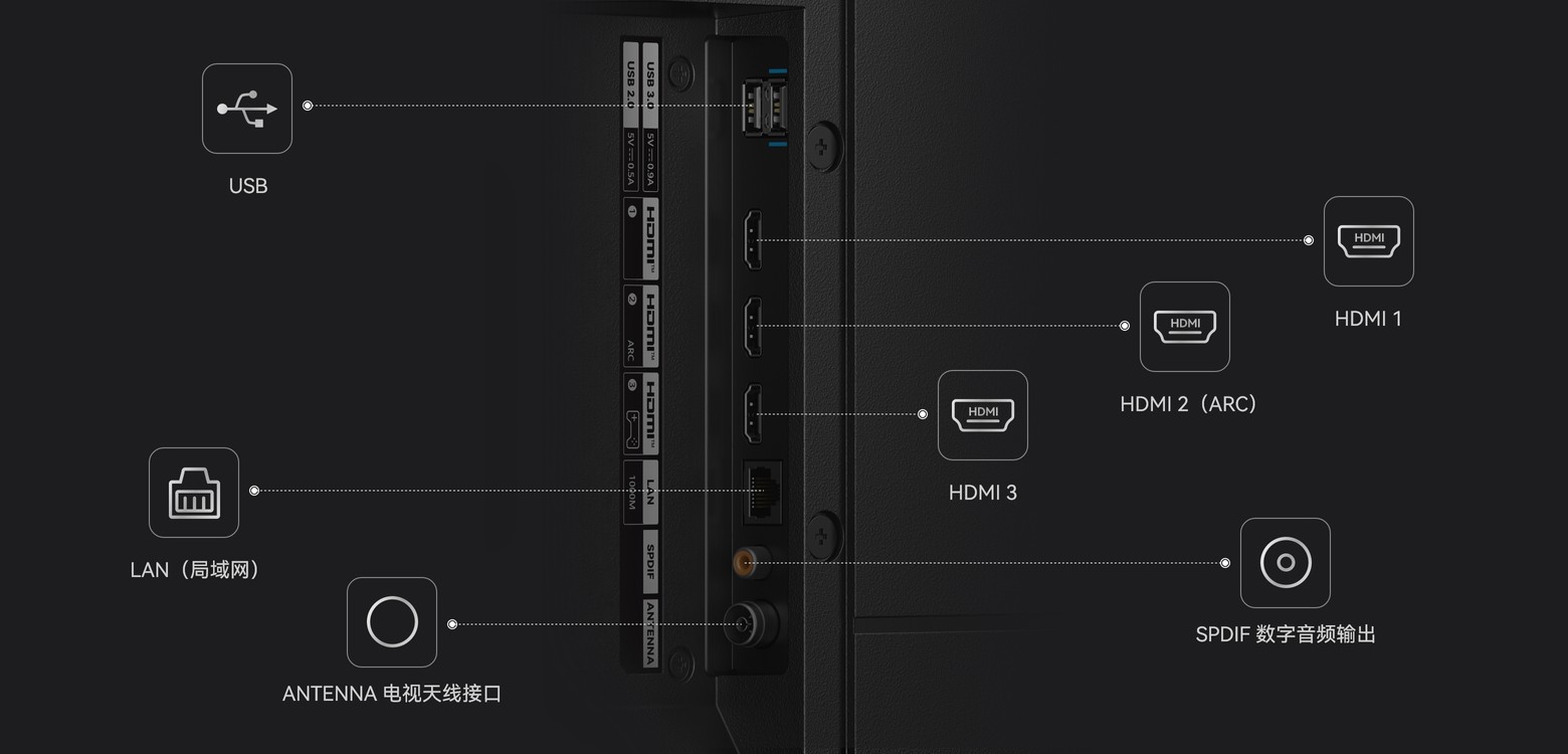 华为智慧屏 B9 的接口展示图