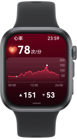 华为擎云 H3540 界面图，用户使用华为擎云 H3540 为企业员工监测健康数据，展示了在企业健康管理场景的应用