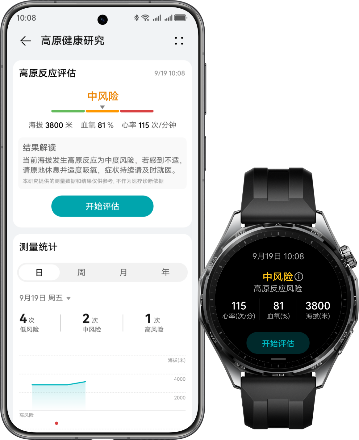 华为擎云 H5566 商用智能手表及华为手机正面图，展示了高原健康研究功能
