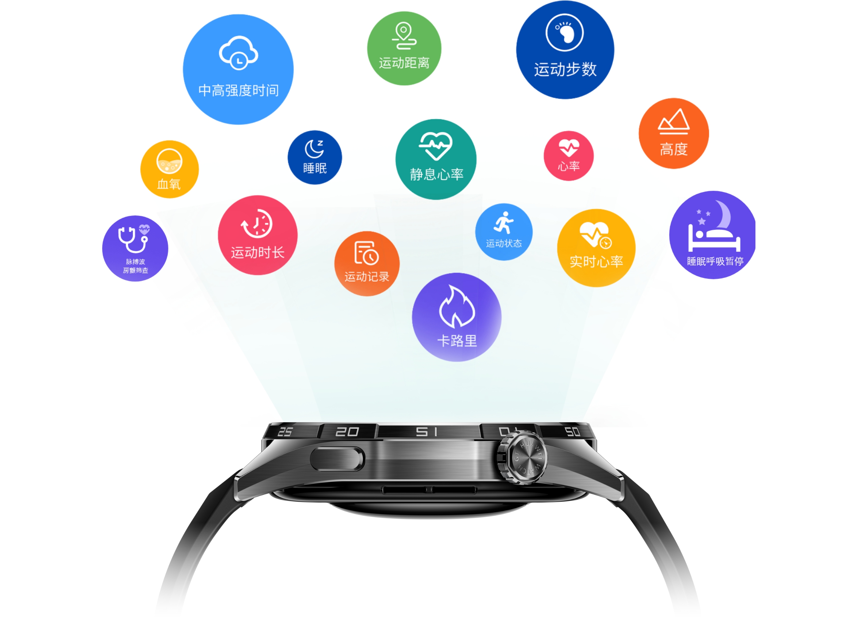 华为擎云 H5567 商用智能手表侧视图，展示了产品的丰富功能