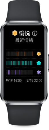 手机界面上呈现情绪周期统计数据，华为擎云 HA5A0 上呈现情绪状态，展示了手环的情绪健康管理功能