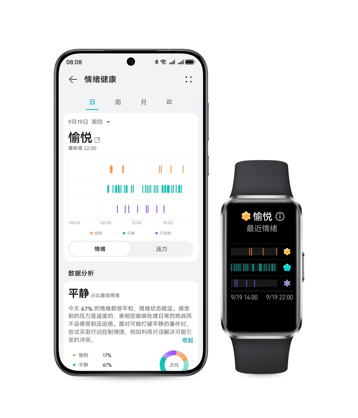 手机界面上呈现情绪周期统计数据，华为擎云 HA5A0 上呈现情绪状态，展示了手环的情绪健康管理功能