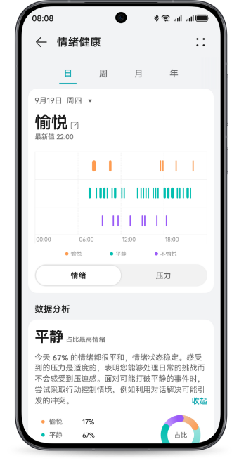 手机界面上呈现情绪周期统计数据，华为擎云 HA5A0 上呈现情绪状态，展示了手环的情绪健康管理功能