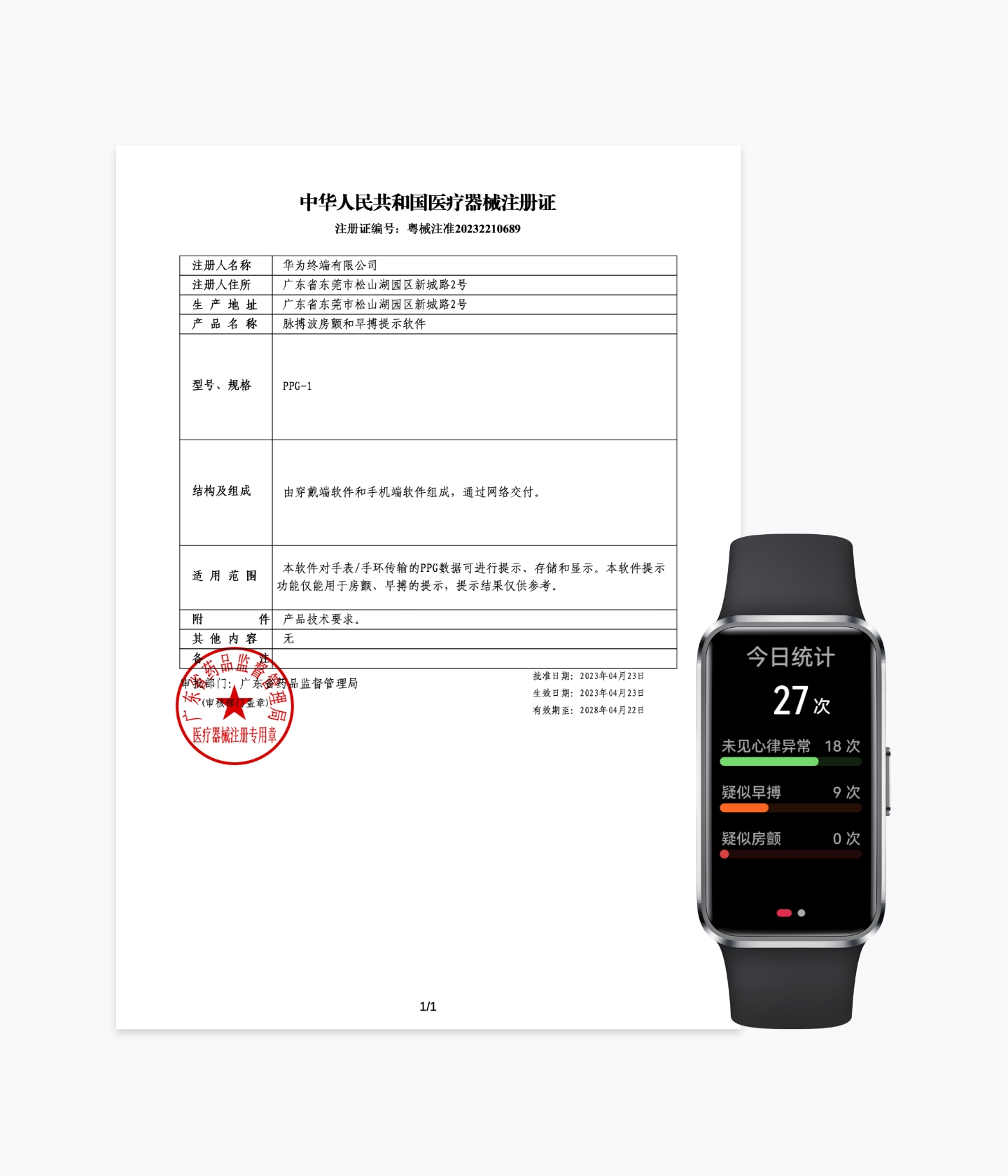 医疗器械注册证及华为擎云 HA5A0 正视图，呈现监测界面，展示了手环的房颤早搏提醒功能
