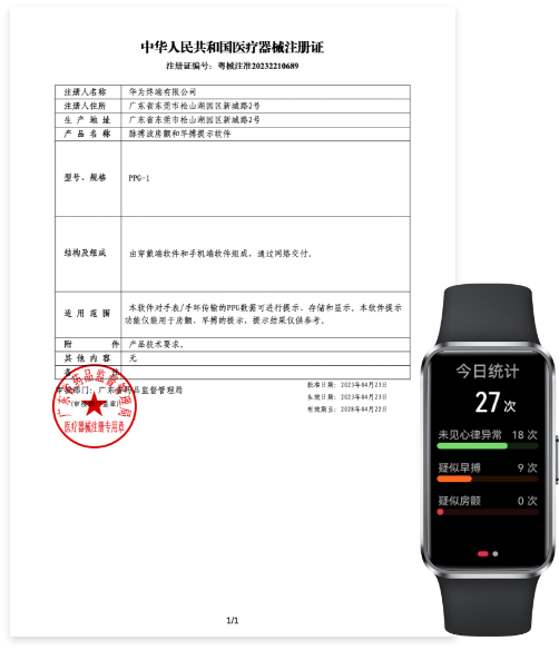 医疗器械注册证及华为擎云 HA5A0 正视图，呈现监测界面，展示了手环的房颤早搏提醒功能