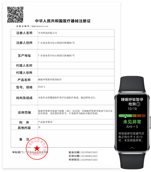医疗器械注册证及华为擎云 HA5A0 正视图，呈现睡眠呼吸暂停监测界面，展示了手环能够对睡眠呼吸暂停低通气综合征进行初步筛查