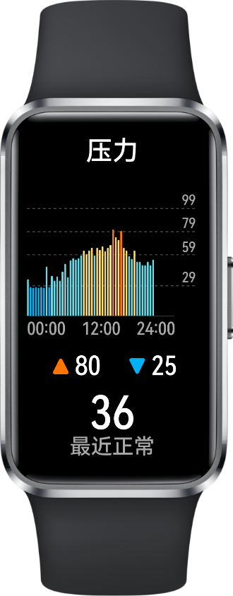 华为擎云 HA5A0 正视图，呈现压力监测界面，展示了手环的压力监测功能