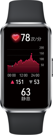 华为擎云 HA5A0 应用于医疗行业的场景展示