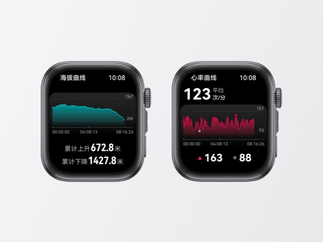 两台 HUAWEI Smart Movement S1 正面图，展示了手表可综合分析运动数据，辅助复盘运动表现