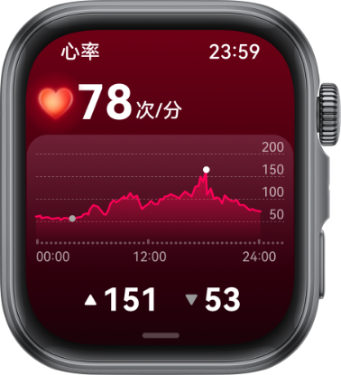 HUAWEI Smart Movement S1 正面图，展示了手表的心率血氧提示功能