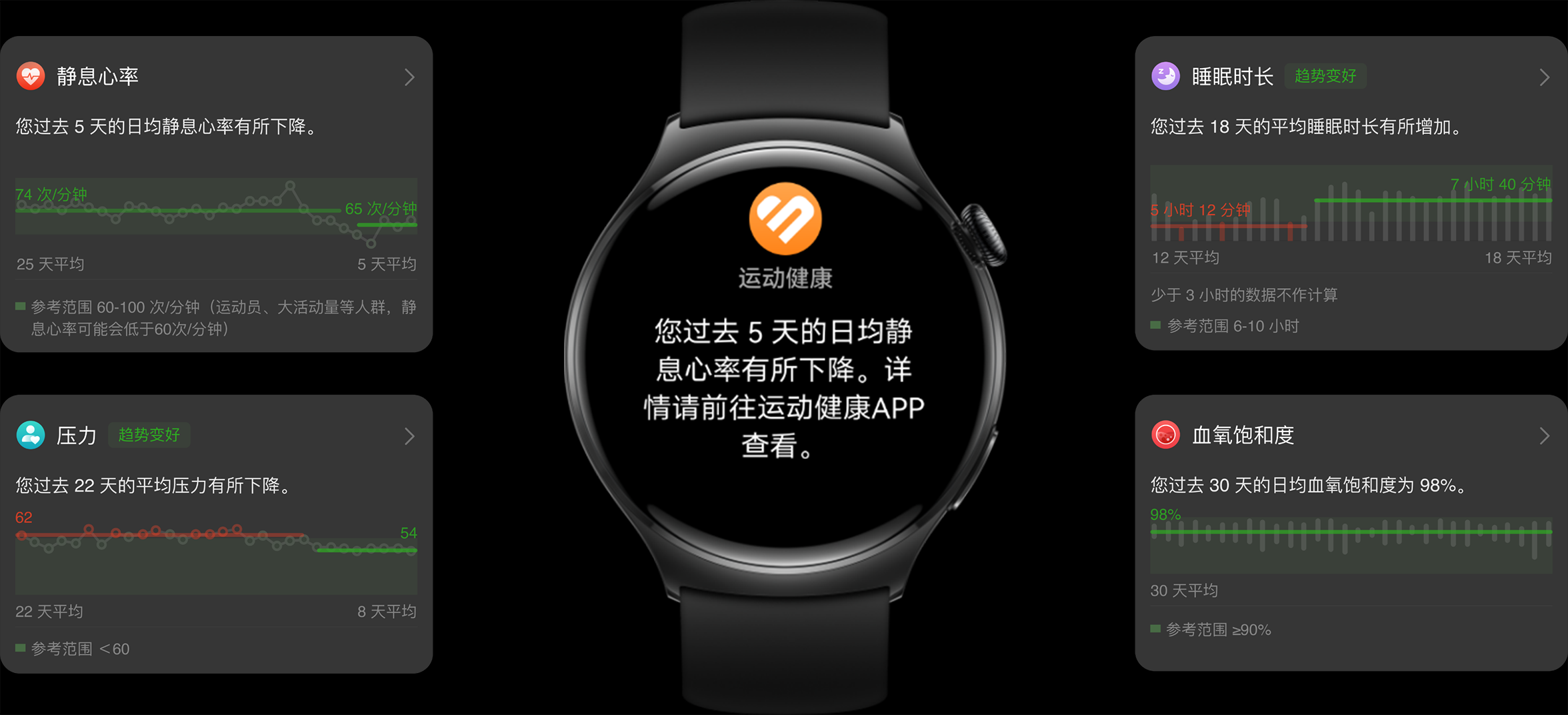 华为擎云 H7546 健康趋势报告