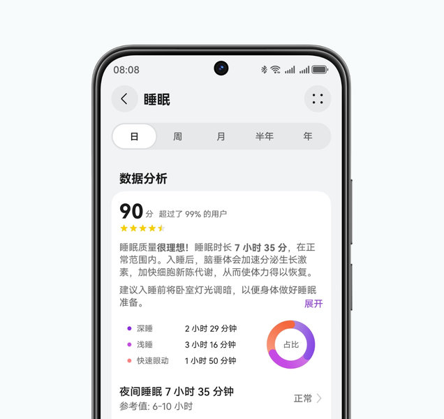 华为手机睡眠数据分析界面图